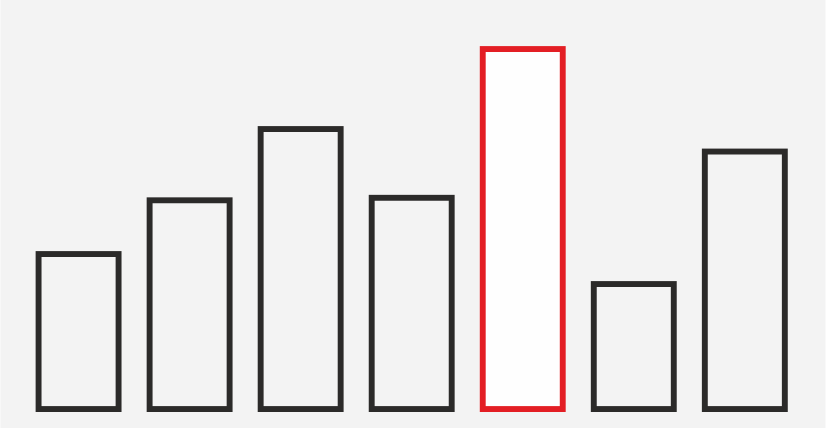RAEX ranking «Outsourcing of accounting functions»