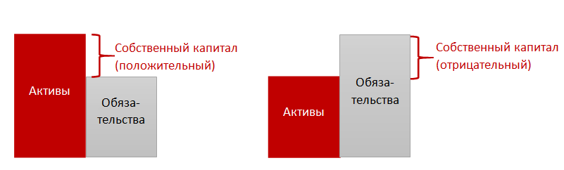 собственный капитал.PNG